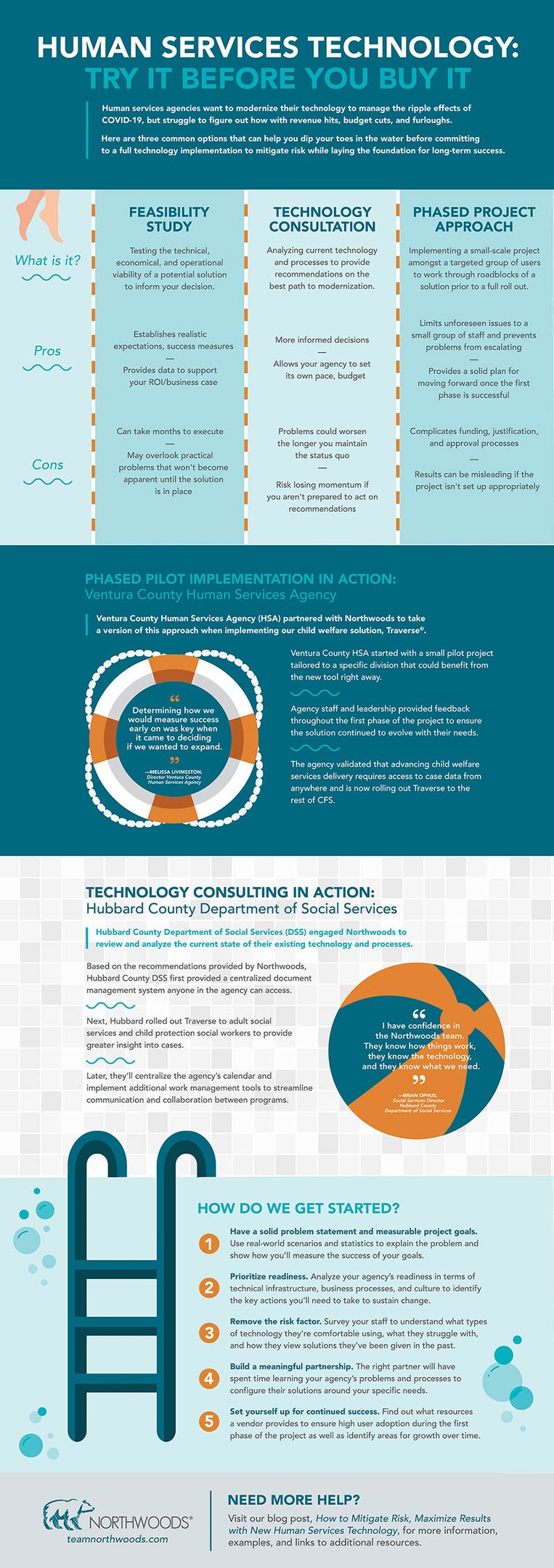 Phased Approach to Human Services Technology Inforgraphic